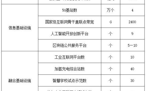 《郑州市新基建建设示范区发展规划（2021―2025年）》