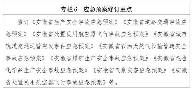 关于印发《安徽省“十四五”安全生产规划》的通知