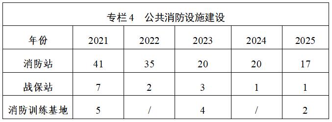 关于印发《安徽省“十四五”安全生产规划》的通知