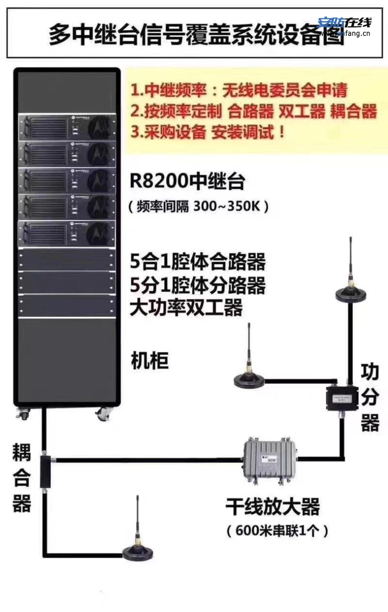 【对讲机系统_无线智能安防调度系统_自组网_集群系统】- 对讲机、安防智能化系统集成、中继台无线覆盖系统，应 -【广州航越通信设备有限公司】