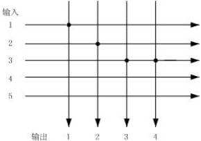 什么是矩阵切换器