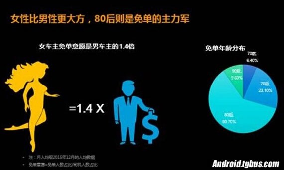 2015城市智能出行报告发布 由滴滴出行大数据想到了什么