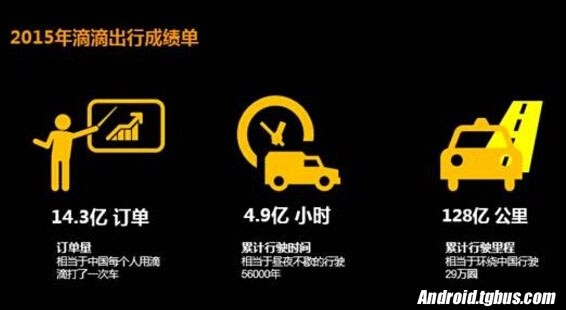 2015城市智能出行报告发布 由滴滴出行大数据想到了什么