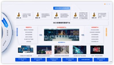 【BIM数字孪生】- BIM数字孪生，GIS，IOT，IOC指挥中心，三 -【南京戎光软件科技有限公司】