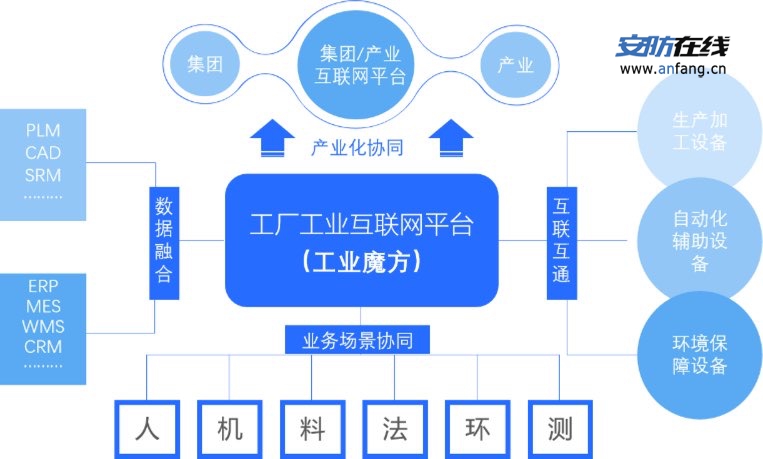 【工业魔方】- 工业魔方为企业实现价值目标：数字化透明、敏捷响应、 -【深圳渊联技术有限公司】