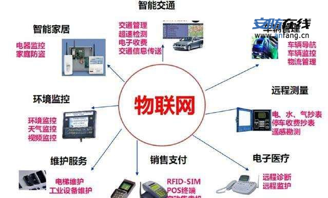 【物联网卡_流量卡_数据卡】- 移动、联通物联网卡，5M-2000GB流量套餐，月 -【上海云鄰安防科技有限公司】