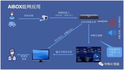 【Ai视频分析终端】- 1-9路视频分析，自带2T存储可选 -【深圳市中晖盛大科技有限公司】