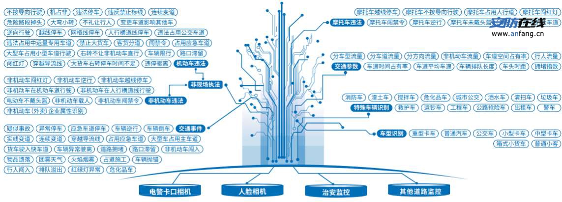 【智能交通算法】- 专业的智能交通算法 -【上海闪马智能】