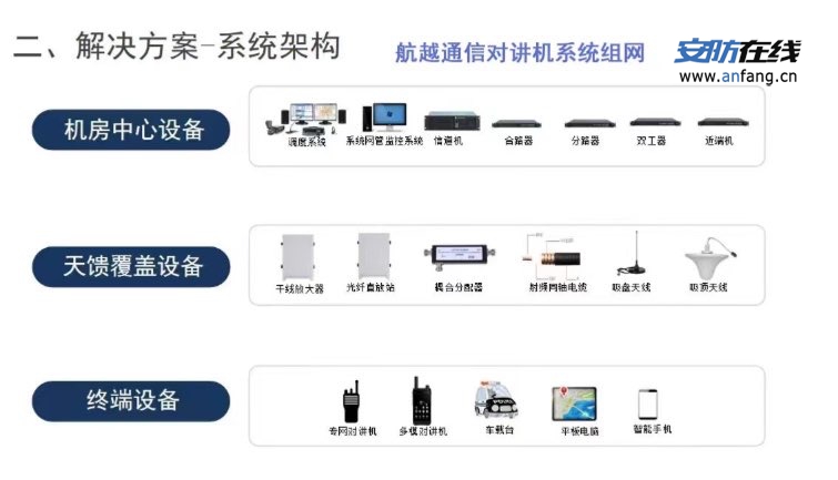 【无线对讲系统_广州航越通信设备有限公司产品：合路器、分路器、双工器、干线放大器、光纤直放站近_远】- 广州航越通信设备有限公司产品：合路器、分路器、双工 -【广州航越通信设备有限公司】