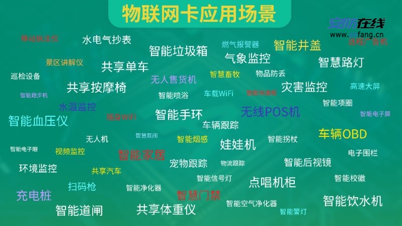 【物联网卡】- 三大运营商物联网卡、插拔贴片5×6_现货深圳发货， -【深圳妙月科技有限公司】