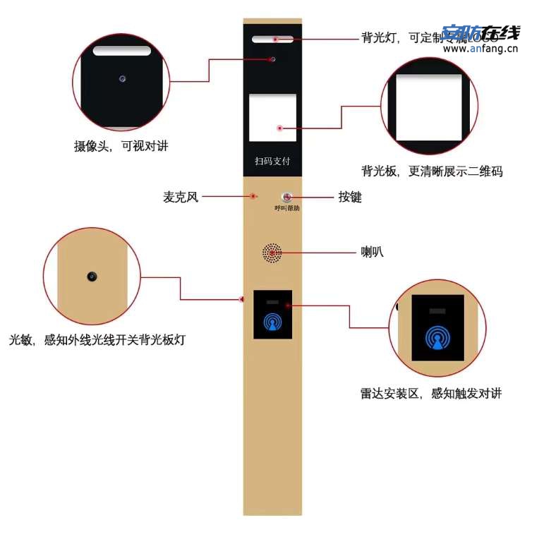 【音视频解决方案】- 音视频解决方案_无人值守停车场对讲，智慧灯杆一键求 -【深圳方位通讯科技有限公司】