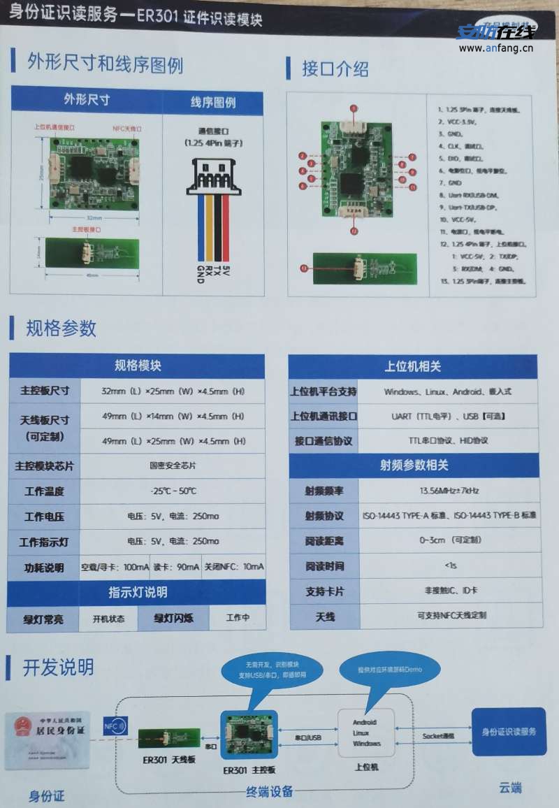 【身份证模块】- 可识读：社保卡、ic卡、m1卡、港澳通行证等各证件 -【金联汇通信息技术有限公司】