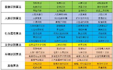 【人脸识别算法】- 1、微算法具有算法模型小、内存占用少、算力占用小、 -【新疆爱华盈通信息技术有限公司】