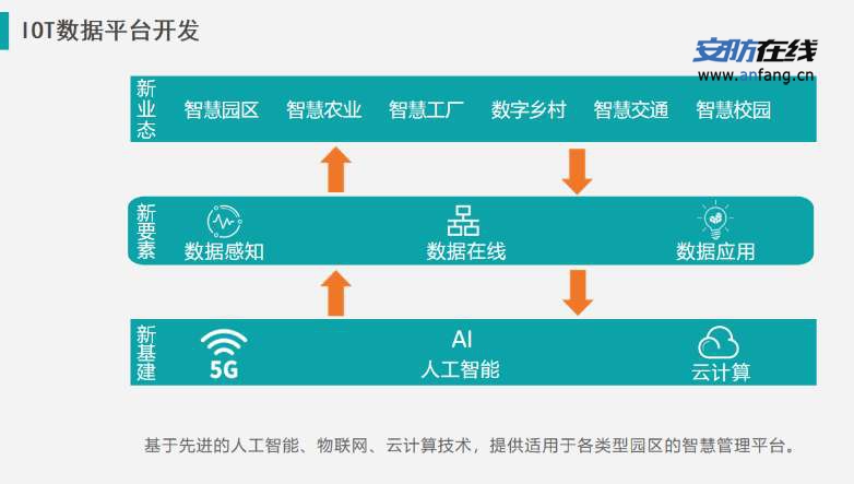 【智慧软件平台开发】- web、app、小程序_（能耗监测、智慧园区、数字 -【长沙逢君科技有限公司】