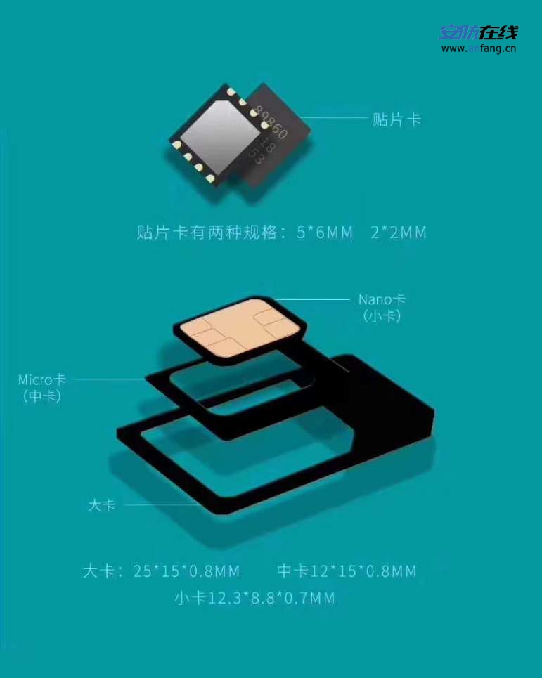 【物联网卡】- 三大运营商三切插拔卡贴片卡都有、含税含运费。 -【浙江企朋网络技术股份有限公司】