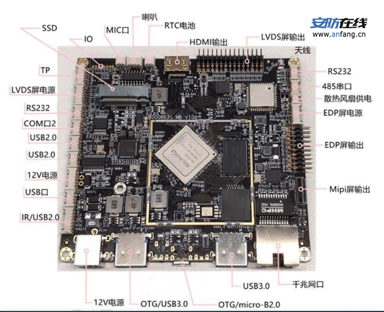 【安卓主板定制开发】- 瑞芯微RK3588_3568安卓主板定制开发；_瑞 -【深圳市迈迪杰电子科技有限公司】