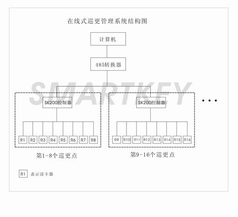 什么是线巡更管理系统