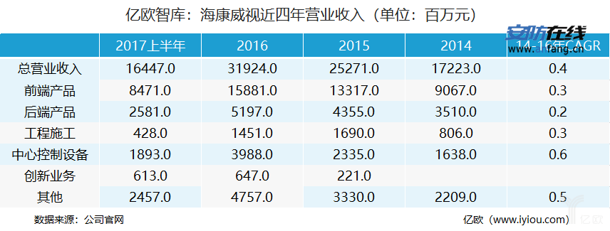 谁将占据未来智能安防产业竞争高地？