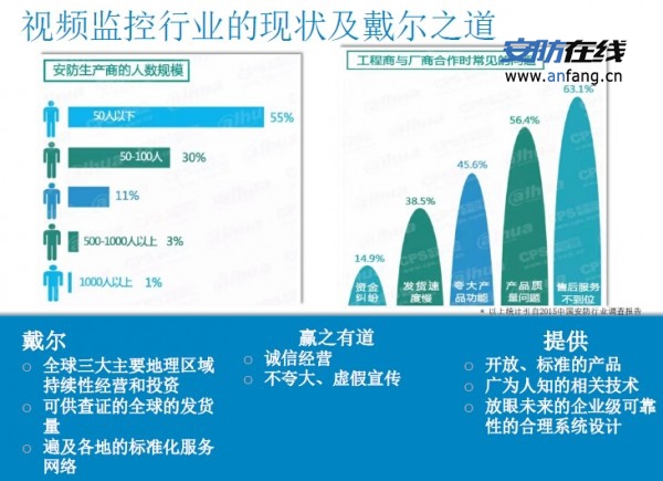 视频监控IT化,戴尔的进入能否带来连锁反应？