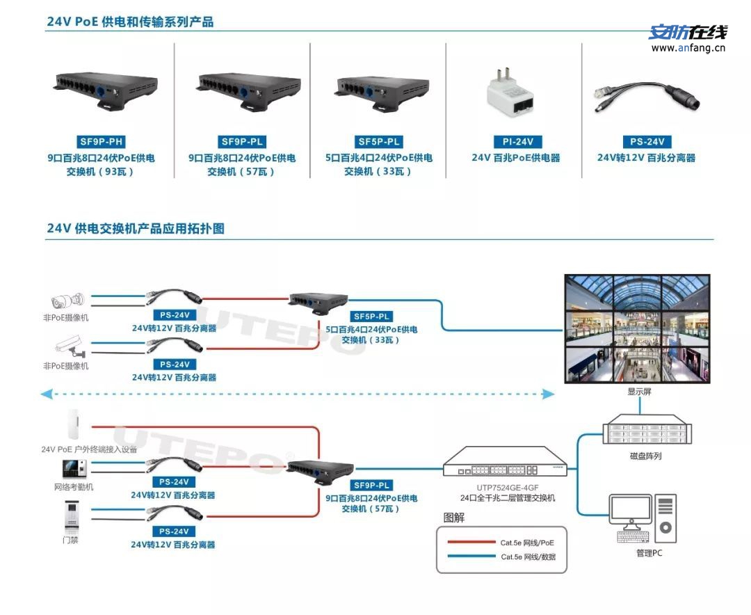 一文读懂：安防监控供电方案到底怎么选