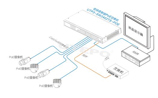 优特普：PoE网线供电在实际监控工程中到底怎么用？