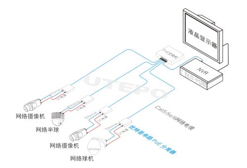 优特普：PoE网线供电在实际监控工程中到底怎么用？