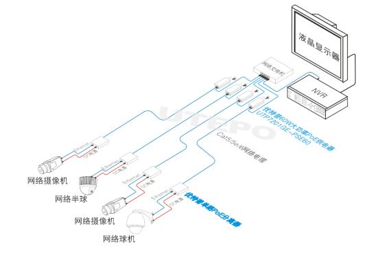 优特普：PoE网线供电在实际监控工程中到底怎么用？