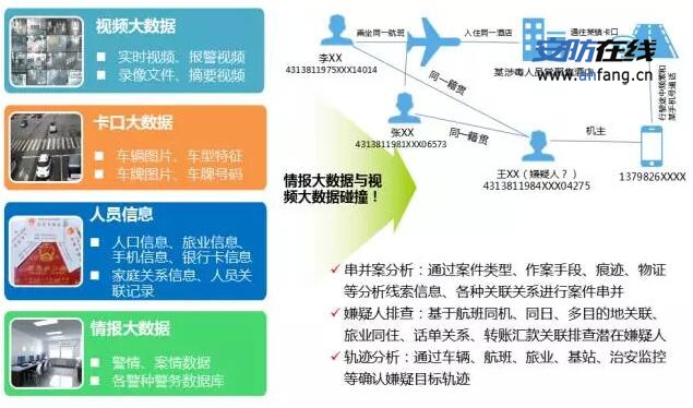 “雪亮工程”怎么搞？正确解答姿势还要看中兴力维！