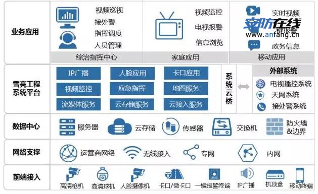 “雪亮工程”怎么搞？正确解答姿势还要看中兴力维！