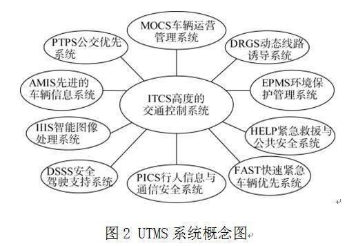 城市智能交通建设 看这些国家和地区怎么做