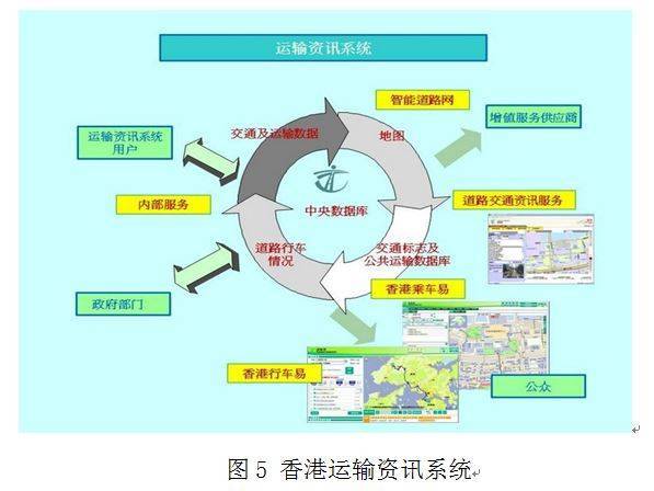 城市智能交通建设 看这些国家和地区怎么做