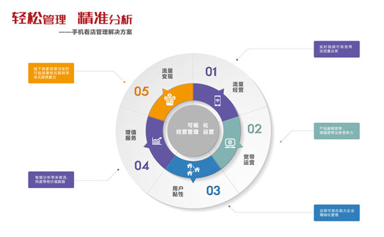 让你“幕后”当老板 运营商又是怎么做到的？