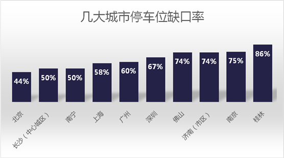 阿里云栖大会听捷顺分解 智慧出行怎么玩儿