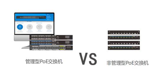 【PoE专栏】网管型PoE交换机有哪些技术优势？