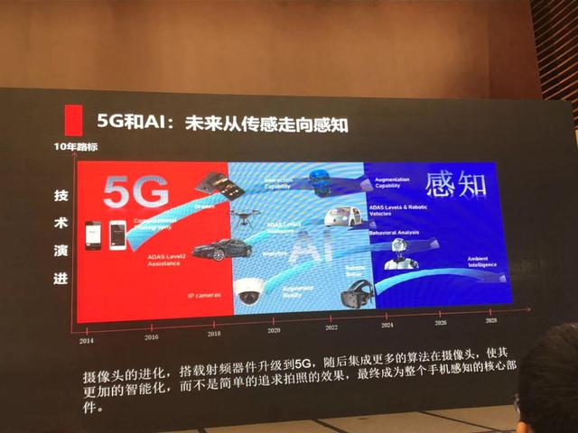 5G/AI时代，市场规模千亿级的摄像头都用在哪些领域