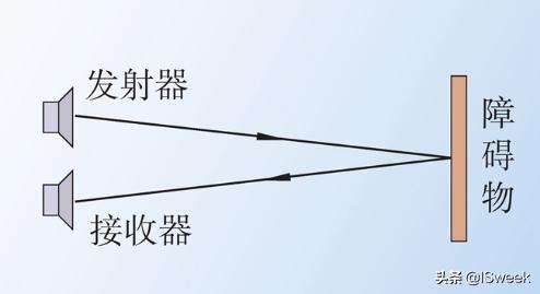 超声波避障传感器在哪些地方运用