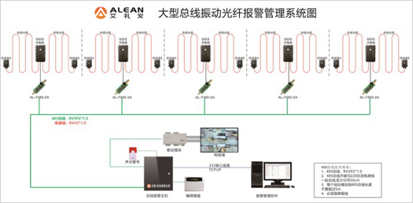 周界项目中 除了电子围栏还有哪些产品可以选择