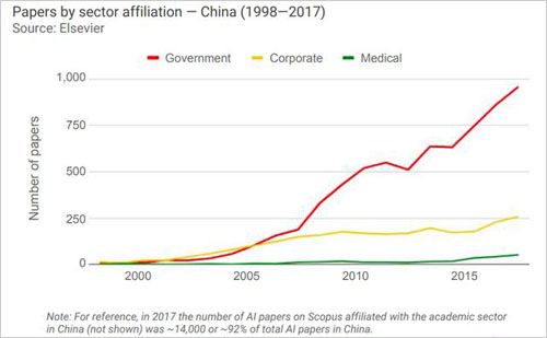 斯坦福AI指数报告发布 中国在哪些方面领先？