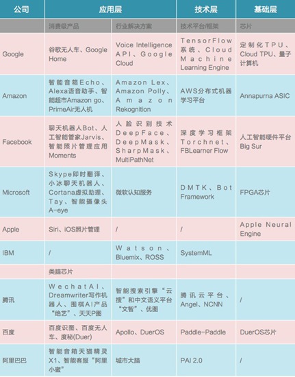 中国AI产业/技术与美国差距在哪里?