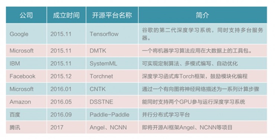 中国AI产业/技术与美国差距在哪里?