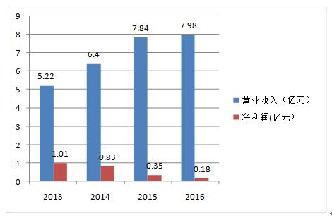 安居宝“兜底增持”拉三个涨停板 其中有哪些无奈与坚持