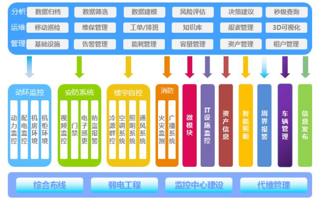 “京津冀大数据应用感知体验展”力维展台都有哪些看点