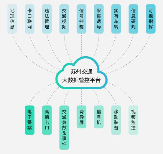 苏州智慧交通成长记|除了科达“海燕”，还有哪些