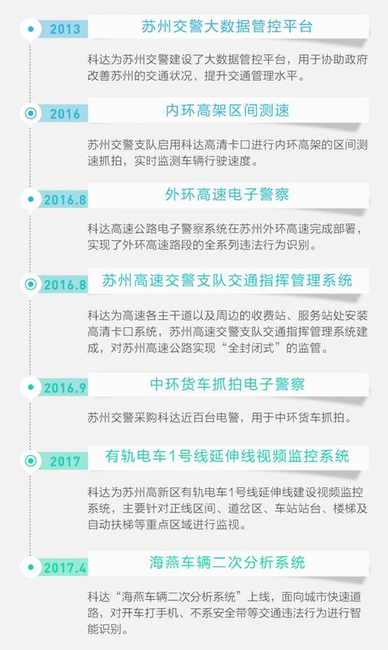 苏州智慧交通成长记|除了科达“海燕”，还有哪些