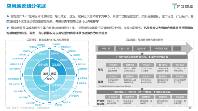 元宇宙和智慧城市，谁都离不开AIoT