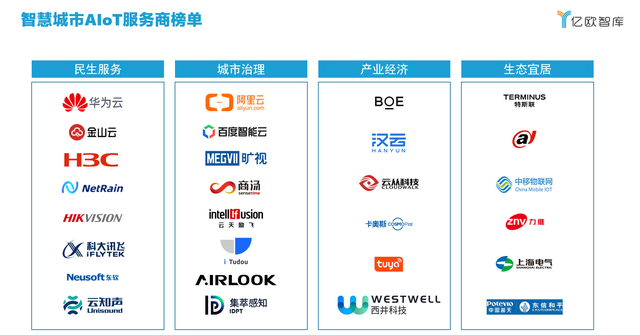 元宇宙和智慧城市，谁都离不开AIoT