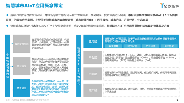 元宇宙和智慧城市，谁都离不开AIoT