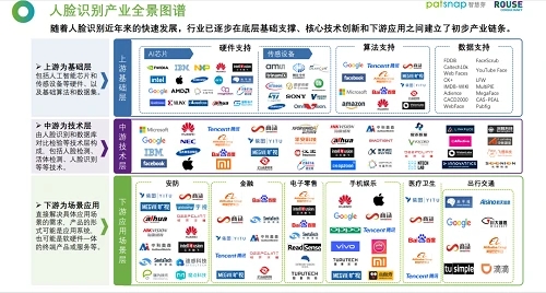 《2021人脸识别行业白皮书》发布拥挤安防还有多少空间？