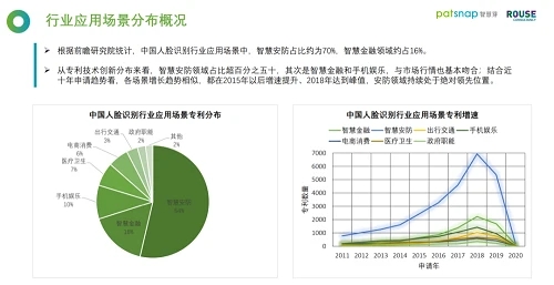 《2021人脸识别行业白皮书》发布拥挤安防还有多少空间？