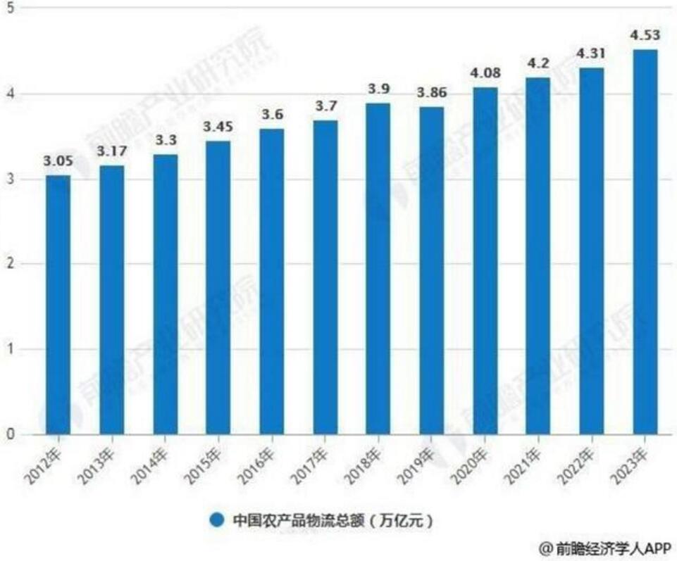 2020中央一号文件区块链为何排在AI和5G之前